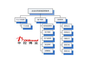 工廠企業(yè)高效管理利器 基礎業(yè)務考勤軟件推薦與選型指南